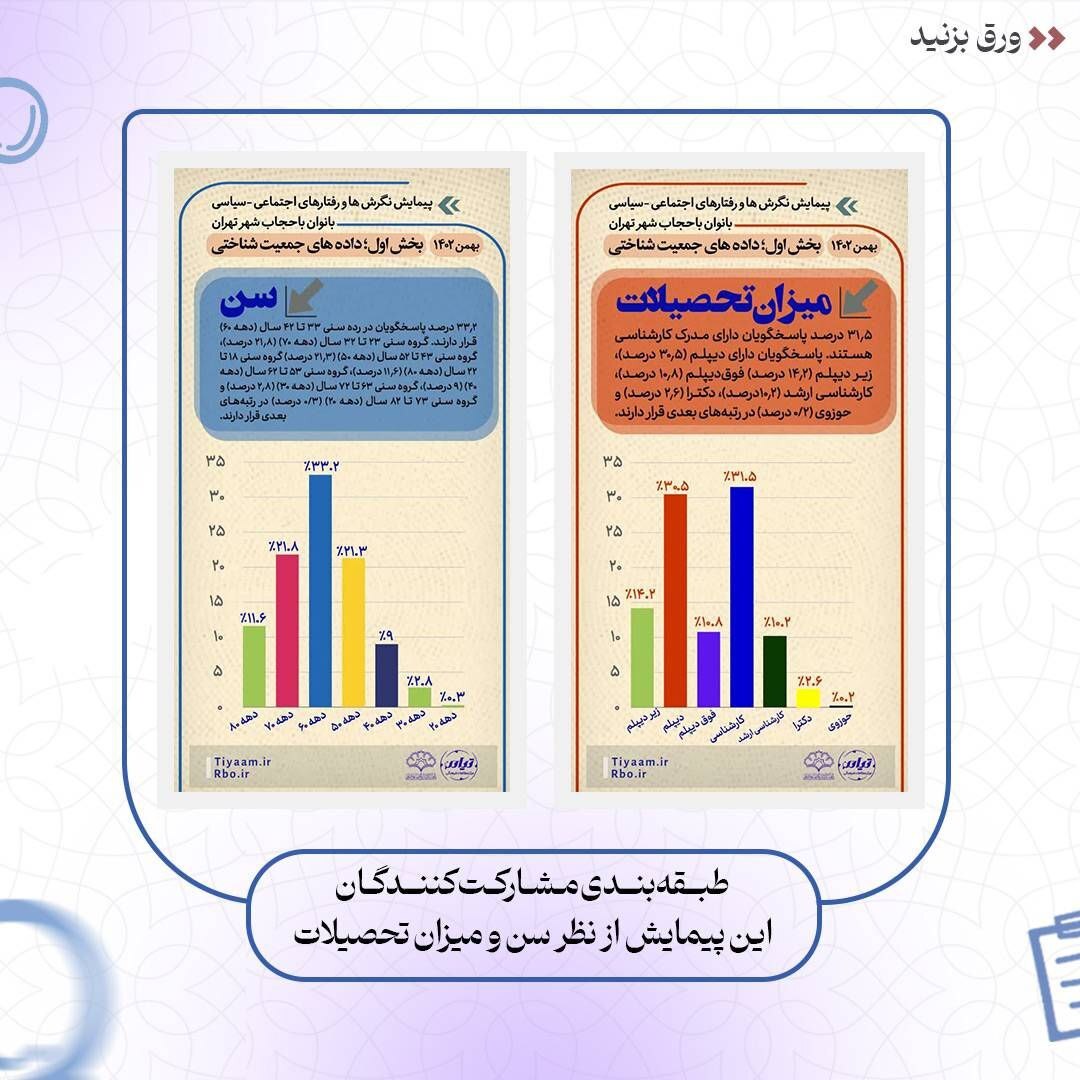 نتایج پیمایش نگرشها و کنشهای اجتماعی – سیاسی بانوان با حجاب شهر تهران نتایج پیمایش نگرشها و کنشهای اجتماعی – سیاسی بانوان با حجاب شهر تهران