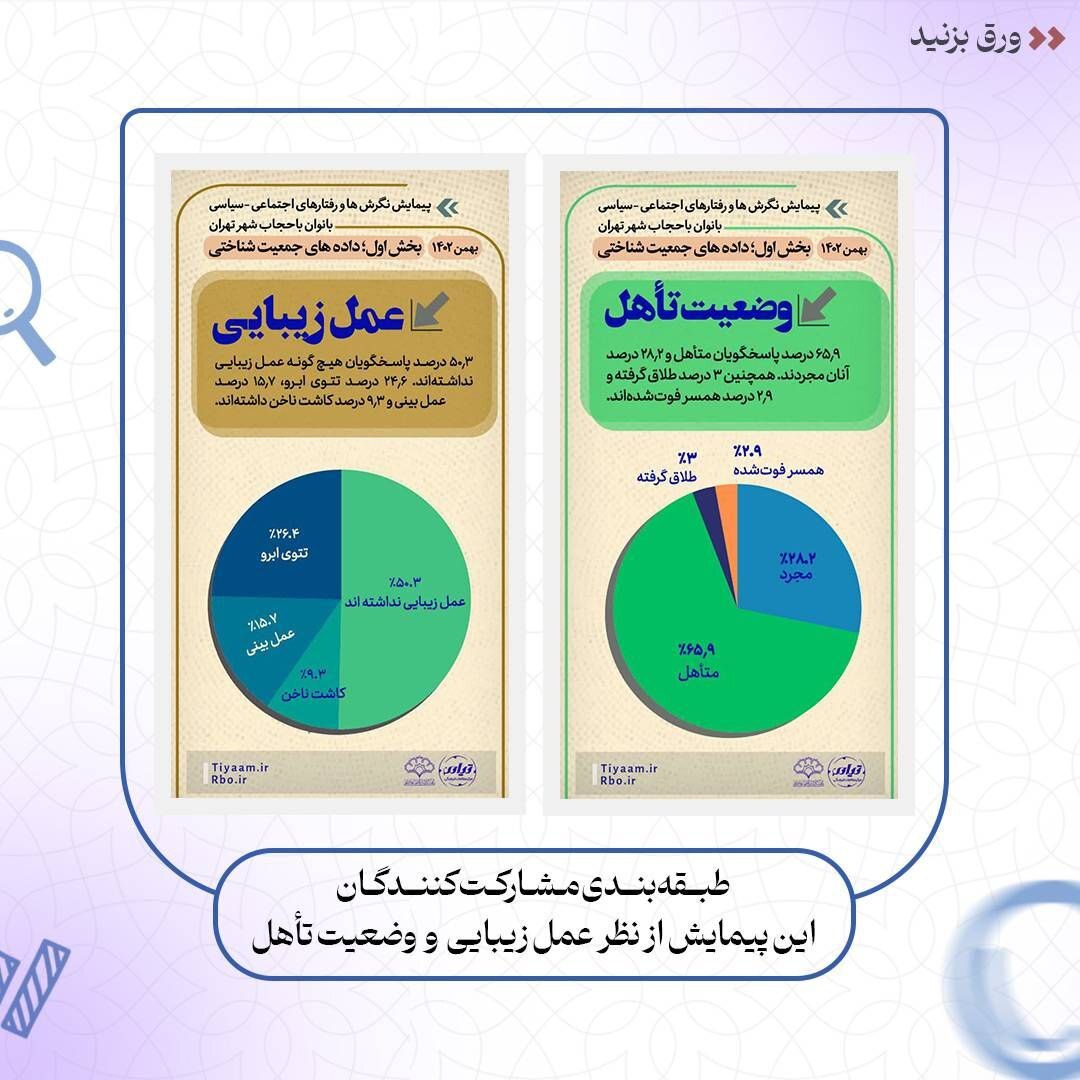 نتایج پیمایش نگرشها و کنشهای اجتماعی – سیاسی بانوان با حجاب شهر تهران نتایج پیمایش نگرشها و کنشهای اجتماعی – سیاسی بانوان با حجاب شهر تهران